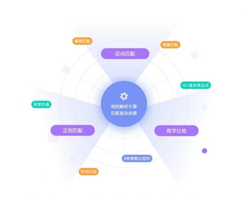 華為云發(fā)布CodeArts APIMock服務(wù) 精準(zhǔn)Mock，實(shí)現(xiàn)并行開發(fā)零等待
