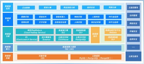 湖倉(cāng)一體 鐵打的數(shù)據(jù)倉(cāng)與流水的數(shù)據(jù)湖產(chǎn)品，共筑數(shù)據(jù)處理與存儲(chǔ)新生態(tài)