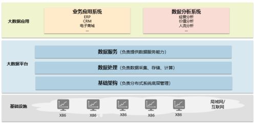 智能BI引領(lǐng)未來(lái) 解密大數(shù)據(jù)、云計(jì)算與數(shù)據(jù)處理存儲(chǔ)支持服務(wù)